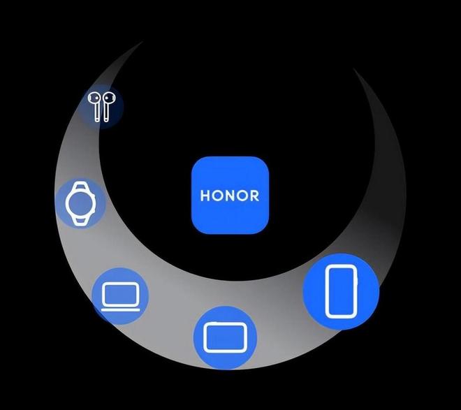 agicOS 90175:体验后说说真实感受AG真人中国荣耀Magic7 Pro更新M(图3) agicOS 90175:体验后说说真实感受AG真人中国荣耀Magic7 Pro更新M(图3)